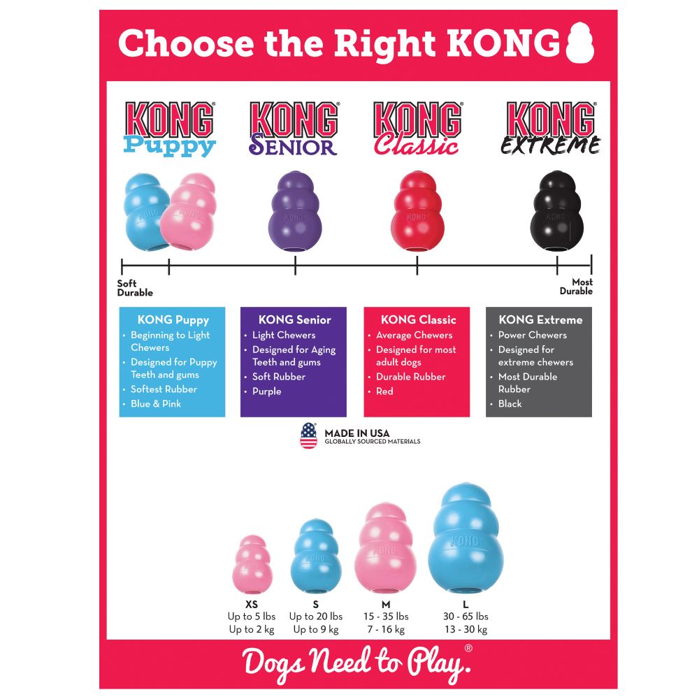 Kong - Puppy Kong