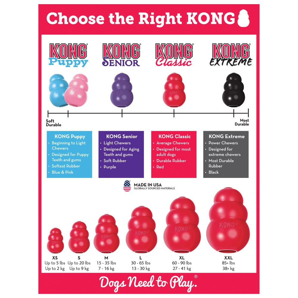 Kong - Classic Red